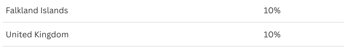 Nhìn lại thuế quan Mỹ áp lên các quốc gia và vùng lãnh thổ trên thế giới - Ảnh 8