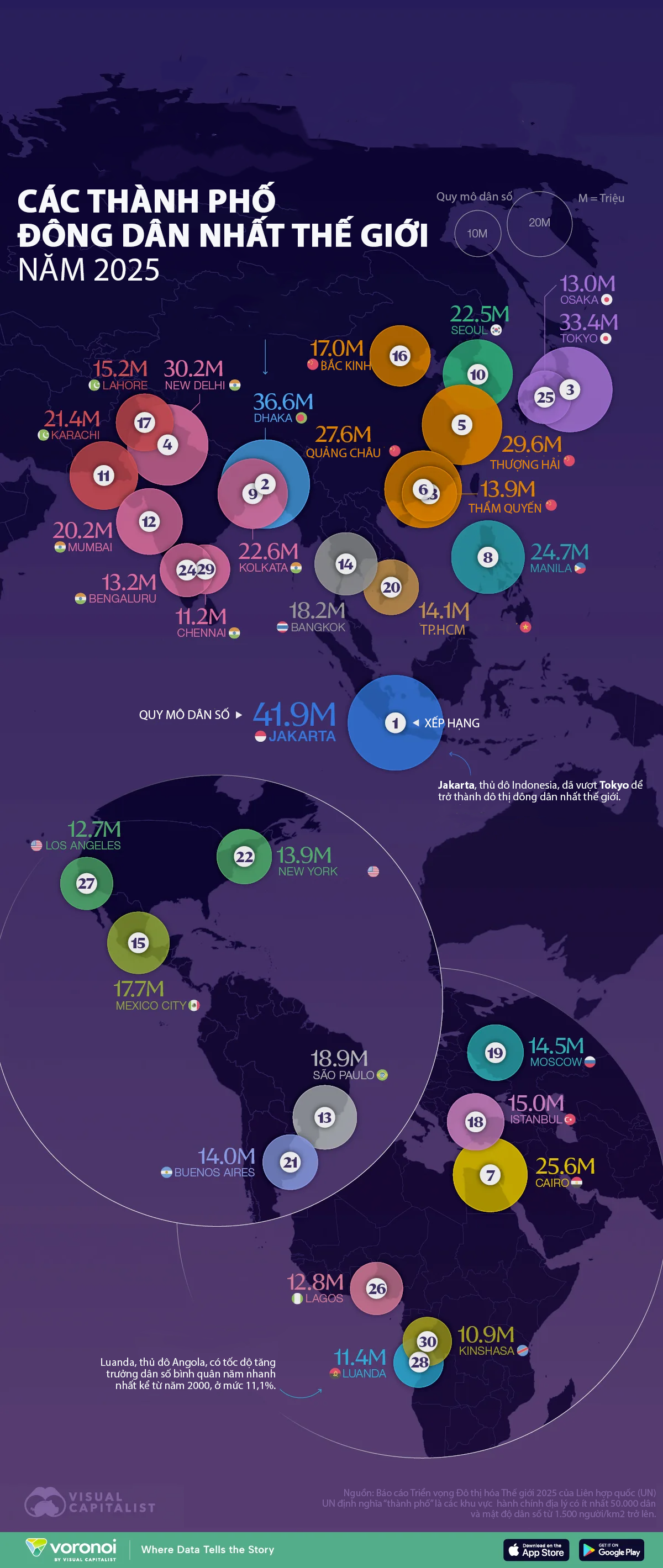 30 thành phố đông dân nhất thế giới, TP.HCM cũng có mặt - Ảnh 1