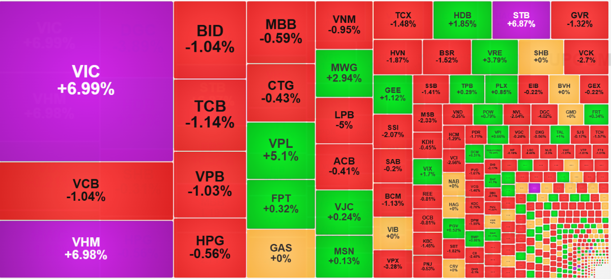 Nhóm cổ phiếu Vin một lần nữa khiến nhà đầu tư rơi vào cảnh 