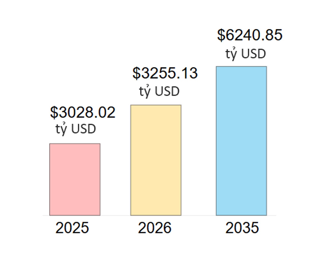 Quy mô thị trường kinh tế bạc toàn cầu. Nguồn: GGI.