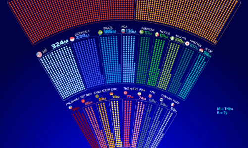 20 quốc gia có nhiều người dùng internet nhất