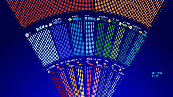 Việt Nam có tên trong 20 quốc gia có nhiều người dùng internet nhất 