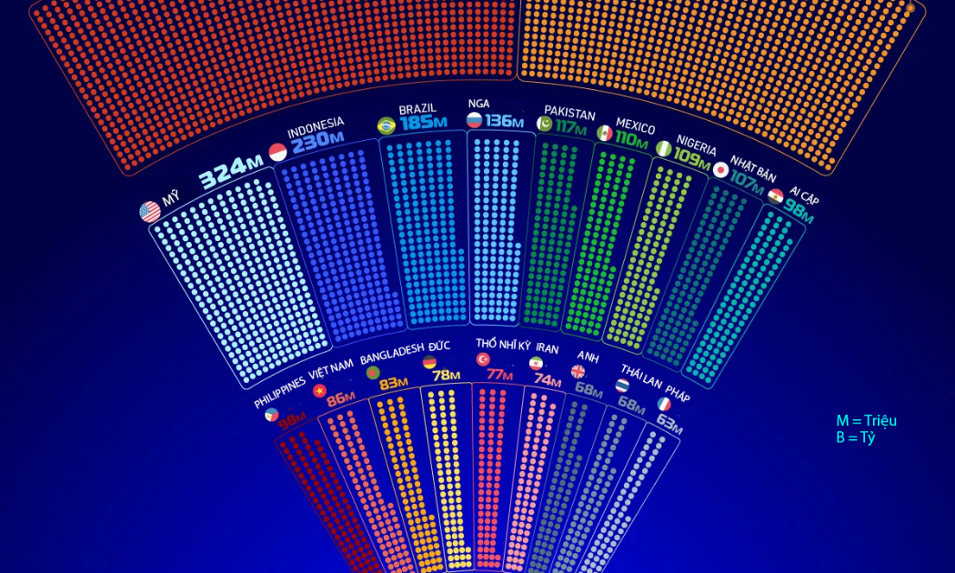 20 quốc gia có nhiều người dùng internet nhất
