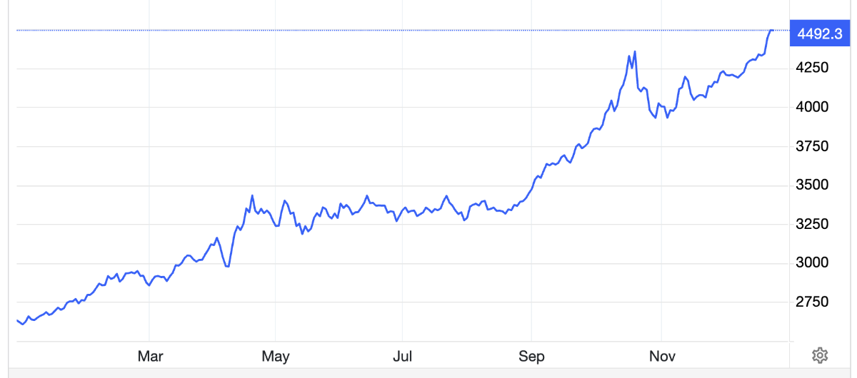 Diễn biến giá vàng giao ngay trên thị trường thế giới trong 1 năm trở lại đây. Đơn vị: USD/oz - Nguồn: Trading Economics.