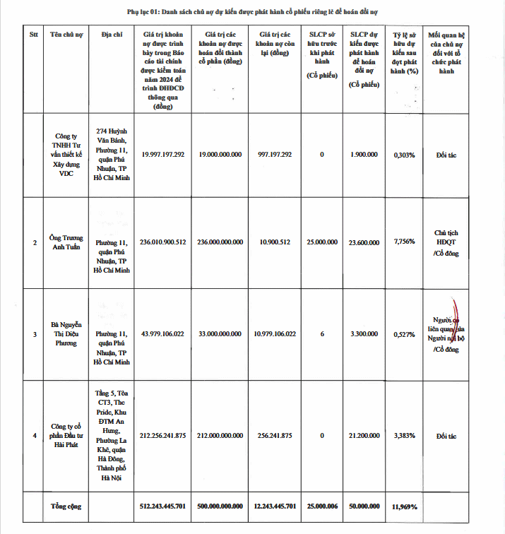 HQC bị nhắc nhở do chưa thực hiện công bố thông tin đúng quy định - Ảnh 1