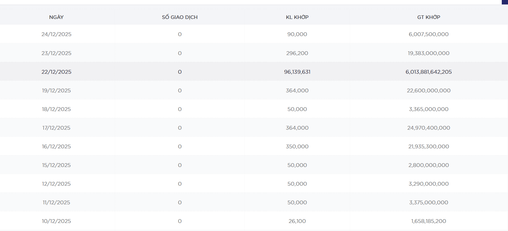 FN đã mua thành công hơn 96 triệu cổ phiếu VNM - Ảnh 1