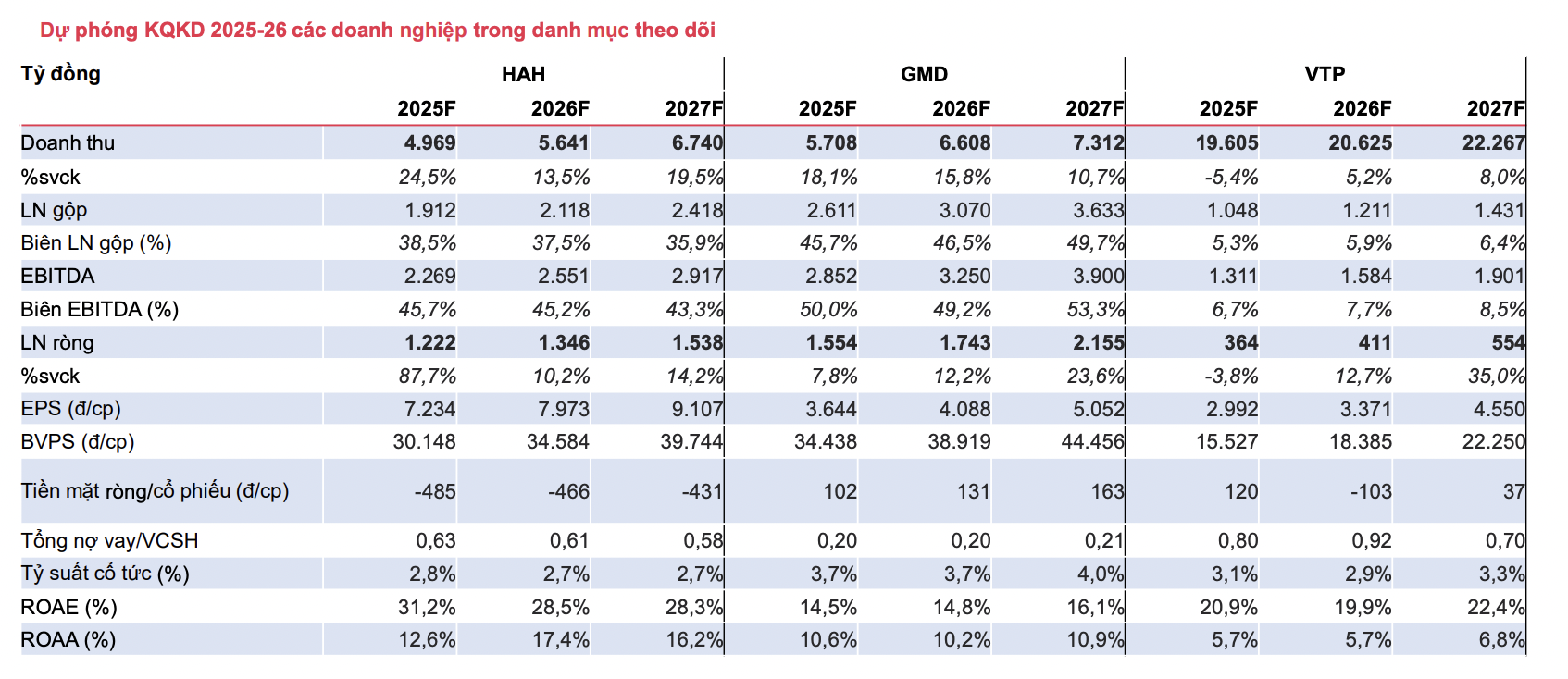 Căng thẳng thương mại hạ nhiệt, triển vọng nào cho cổ phiếu cảng biển logistics? - Ảnh 1