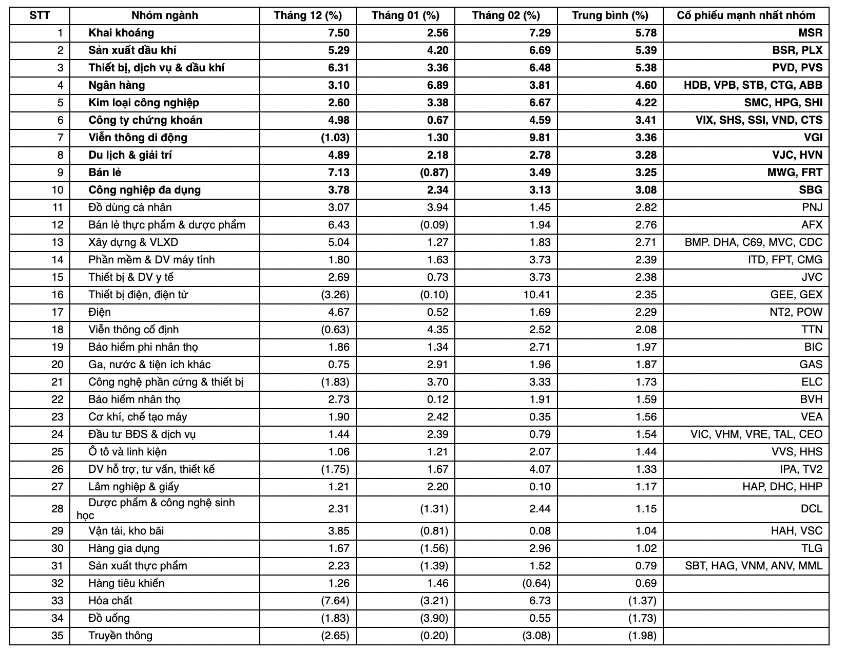 Những thay đổi lớn trên thị trường chứng khoán sẽ diễn ra vào giai đoạn sau của năm 2026 - Ảnh 1