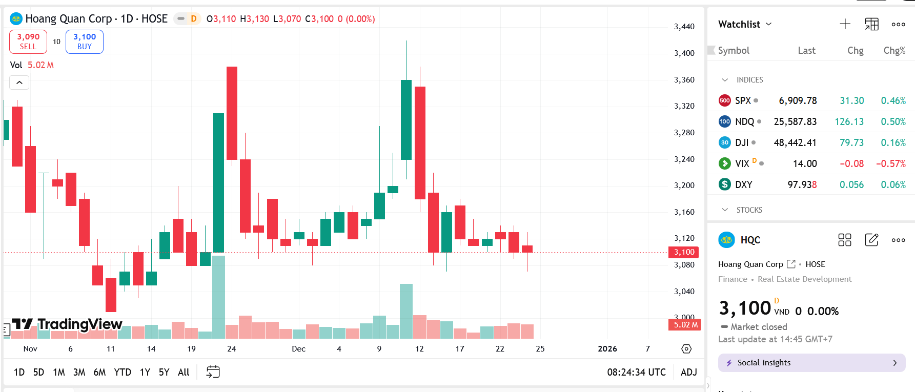 HQC bị nhắc nhở do chưa thực hiện công bố thông tin đúng quy định