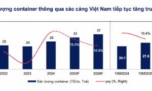 Căng thẳng thương mại hạ nhiệt, triển vọng nào cho cổ phiếu cảng biển logistics?
