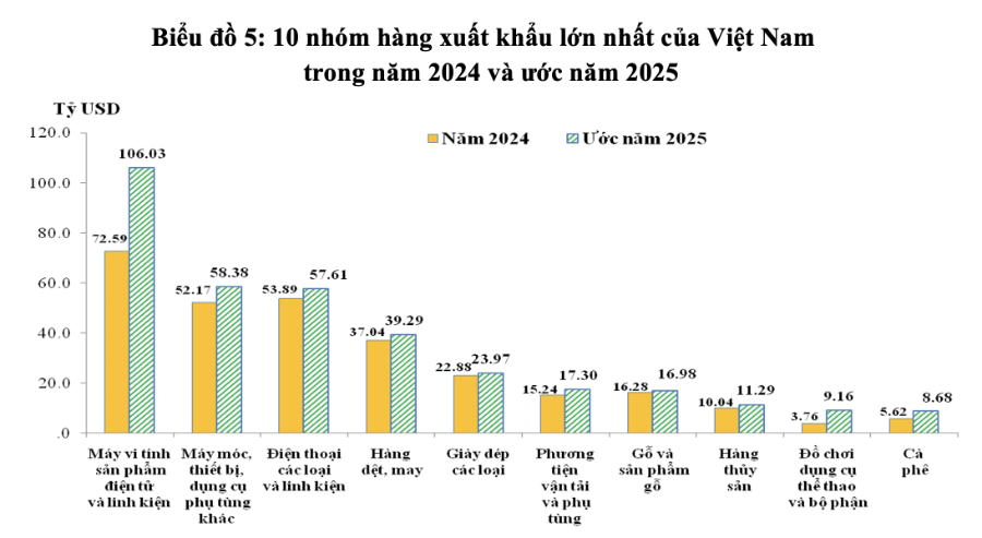 Nguồn: Cục Hải quan