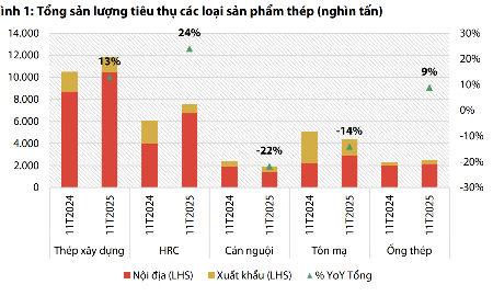 Toàn cảnh ngành thép 2026: Tăng trưởng ấn tượng ở thép xây dựng và cuộn cán nóng