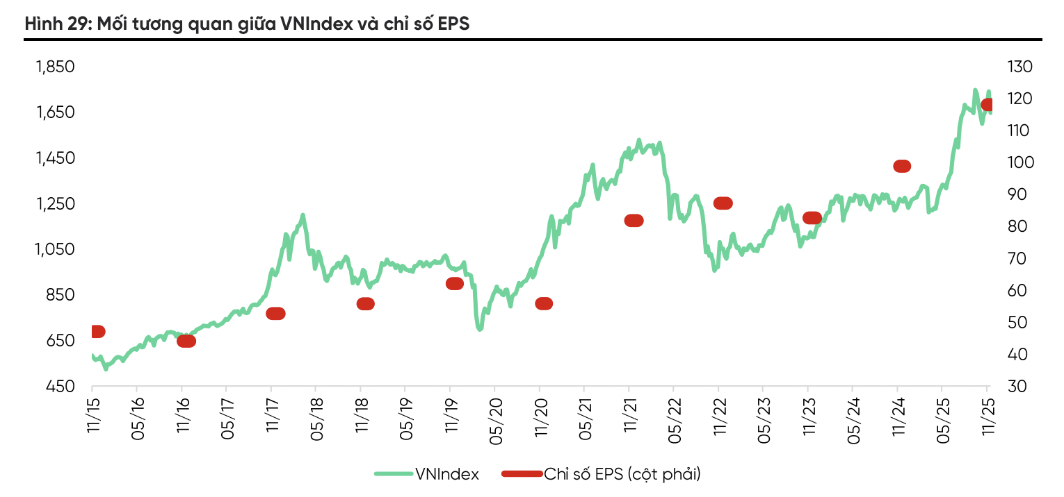 Nợ xấu ngân hàng giảm: Chỉ báo cho thị trường chứng khoán tiếp tục bùng nổ?  - Ảnh 1