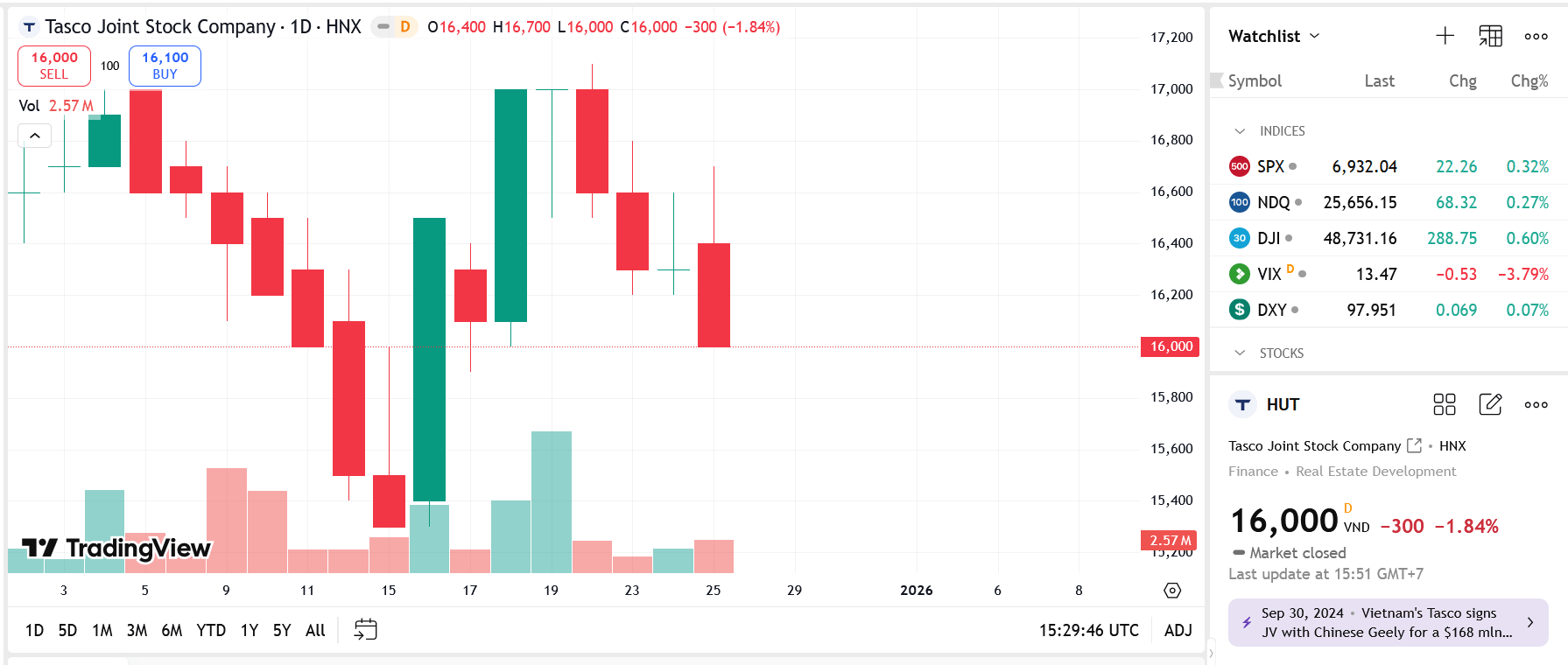 Chứng khoán Quốc Gia muốn thoái toàn bộ 0,33% vốn tại Tasco 