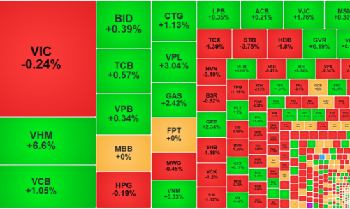 Cổ phiếu blue-chips giữ nhịp tốt, VN-Index “chớm” vượt mốc lịch sử 1800 điểm