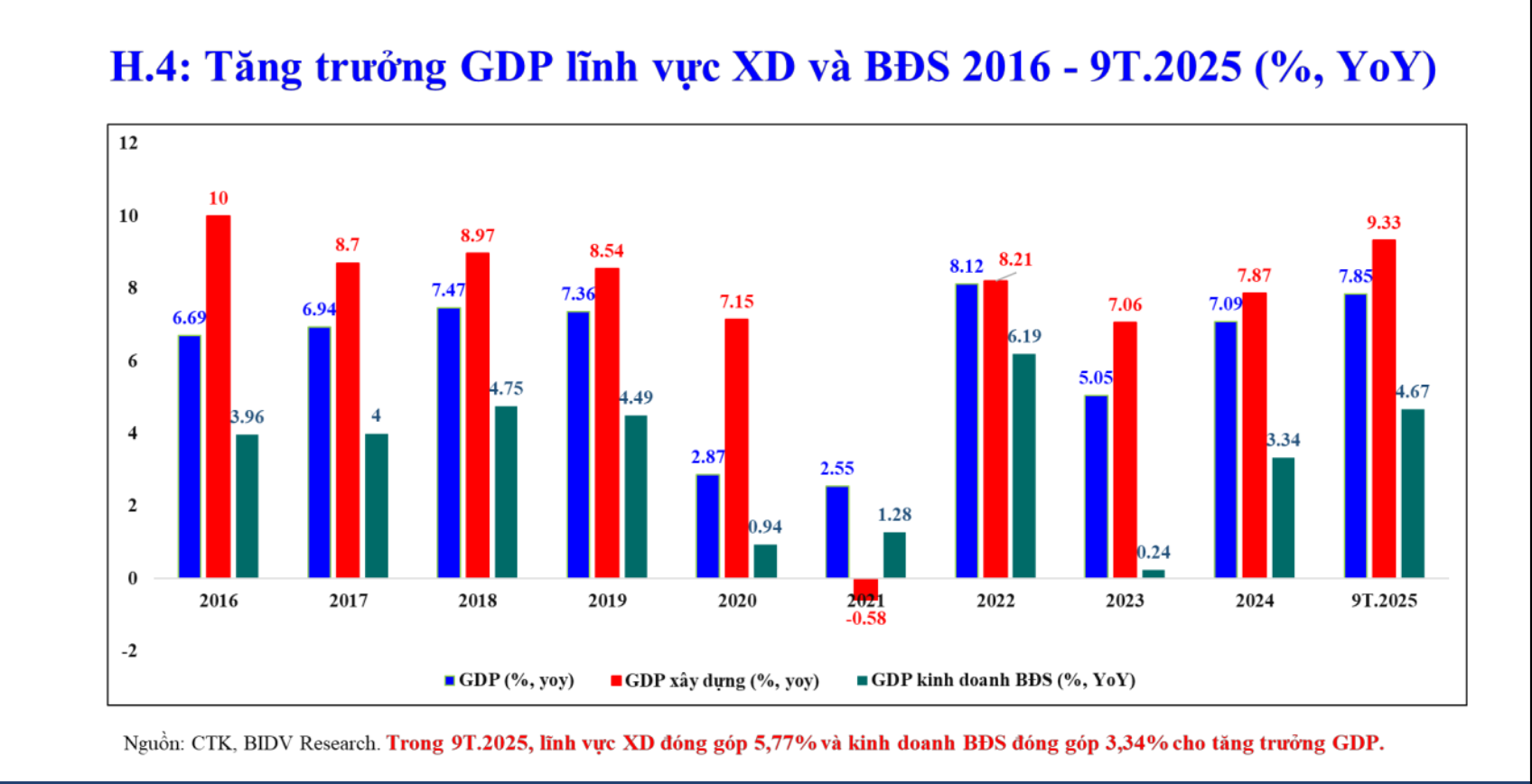 Thị trường bất động sản giai đoạn mới đón nhiều cơ hội   - Ảnh 1