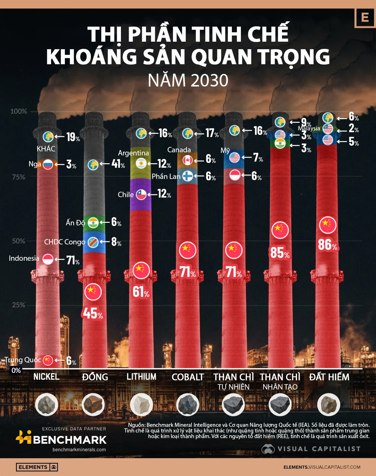 Trung Quốc tiếp tục chi phối thị trường tinh chế khoáng sản quan trọng trong 5 năm tới - Ảnh 1