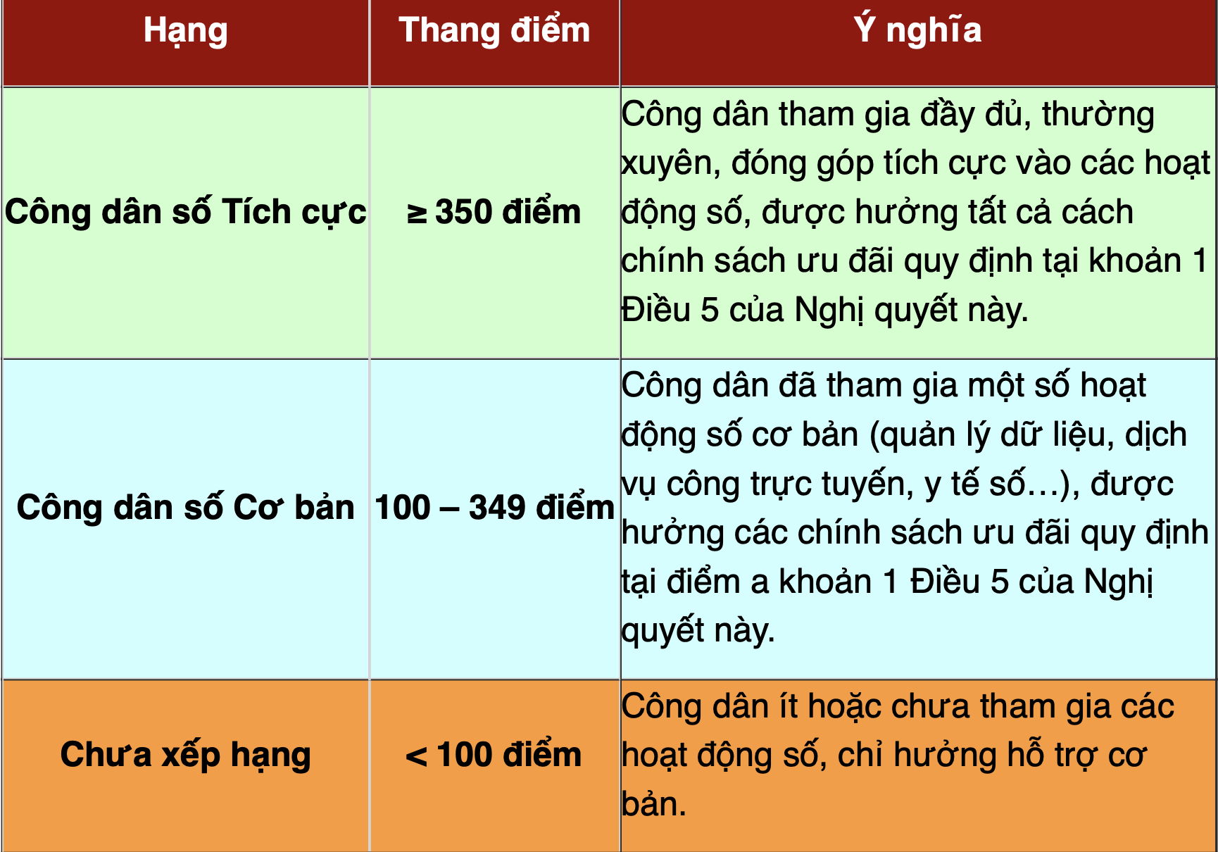 Nguồn: Thư viện pháp luật. 