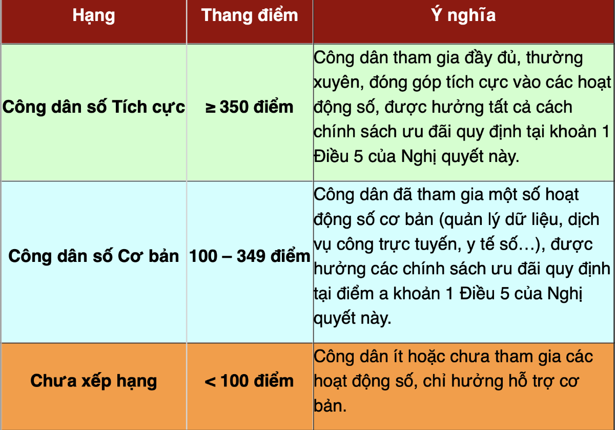 Nguồn: Thư viện pháp luật.&nbsp;