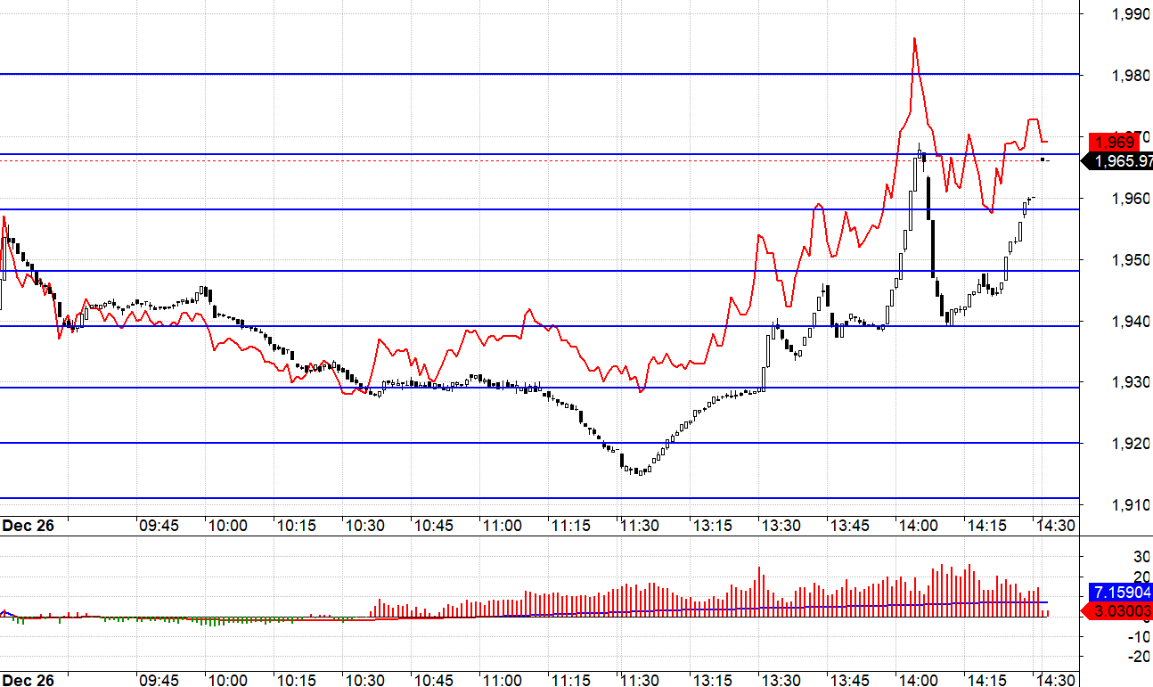 Blog chứng khoán: Cơn hoảng qua nhanh - Ảnh 1