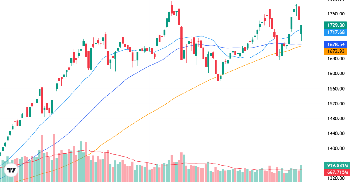 Xu thế dòng tiền: Nỗ lực thoát ảnh hưởng của nhóm cổ phiếu trụ