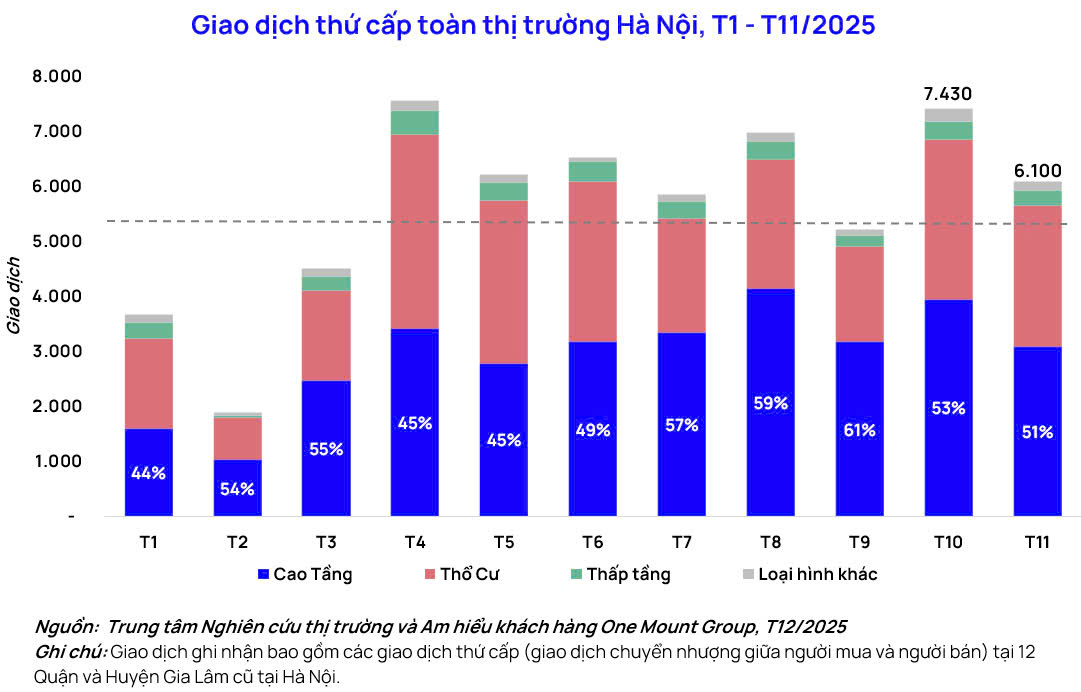 Thị trường chuyển nhượng căn hộ Hà Nội hạ nhiệt - Ảnh 1