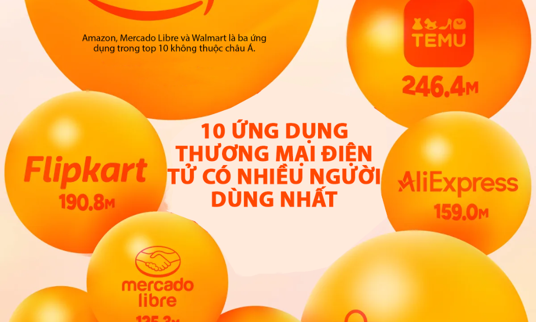 10 ứng dụng thương mại điện tử nhiều người dùng nhất năm 2025