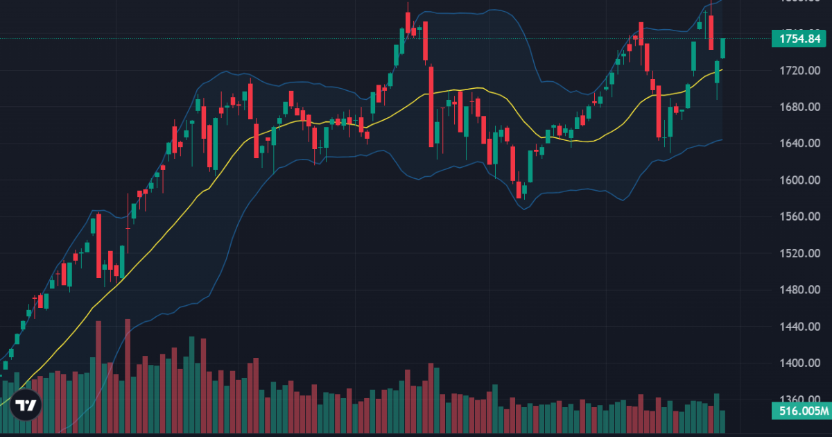 Đà tăng lan tỏa rộng, áp lực bán suy yếu rõ rệt