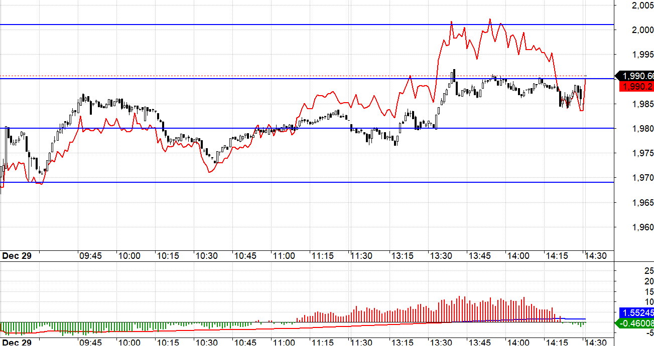 Blog chứng khoán: Các áp lực đã được giải tỏa - Ảnh 1
