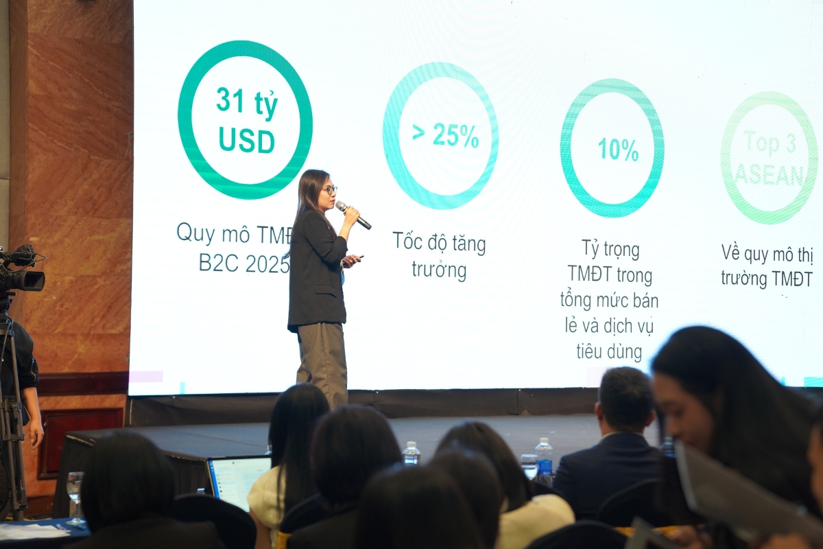 Quy mô thị trường thương mại điện tử B2C của Việt Nam năm 2025 đã đạt khoảng 31 tỷ USD, với tốc độ tăng trưởng trên 25%.