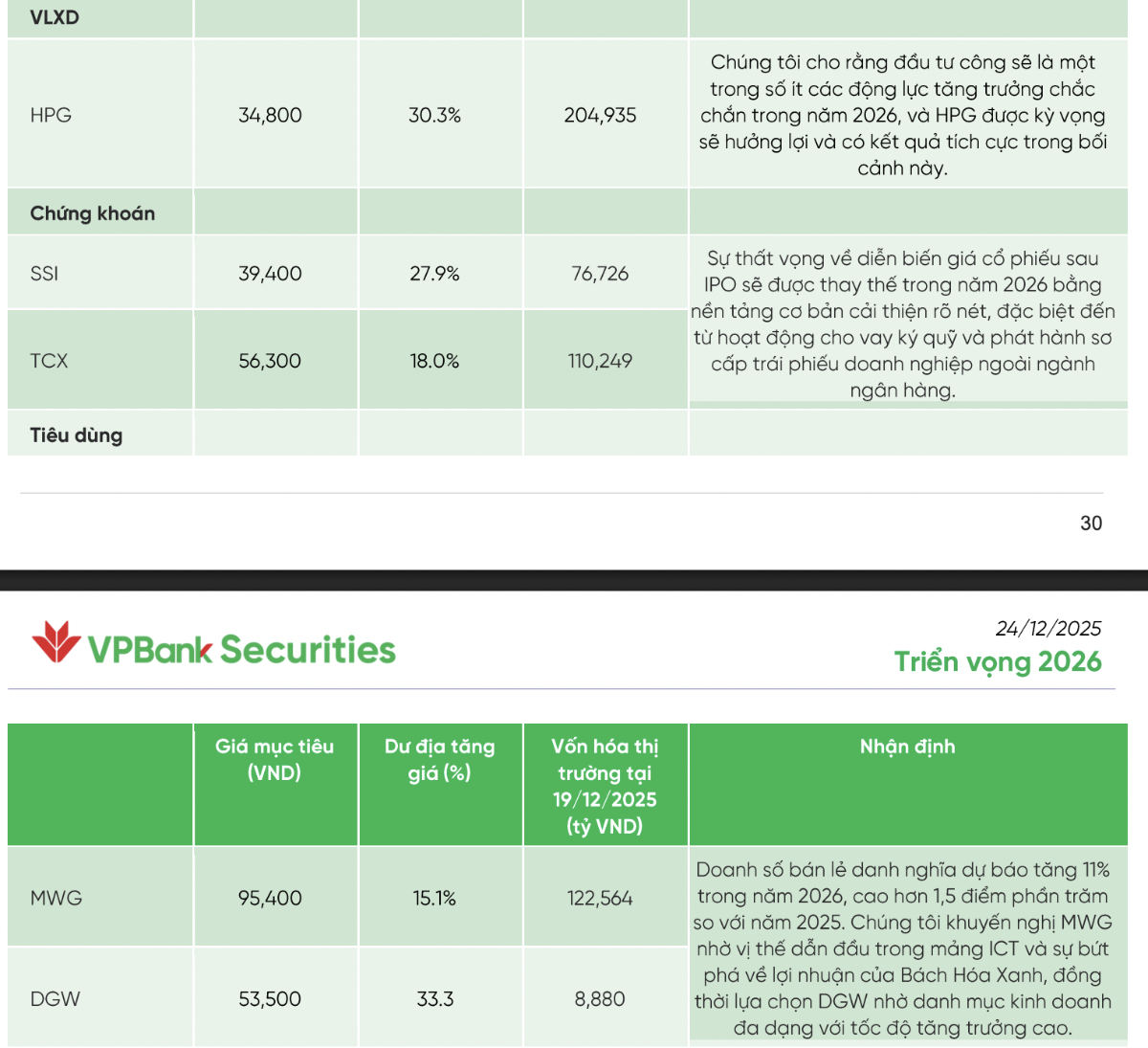 Danh sách cổ phiếu khuyến nghị của VPBankS trong năm 2026.