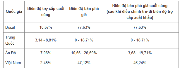 Kết quả vụ việc đối với các đối tác .