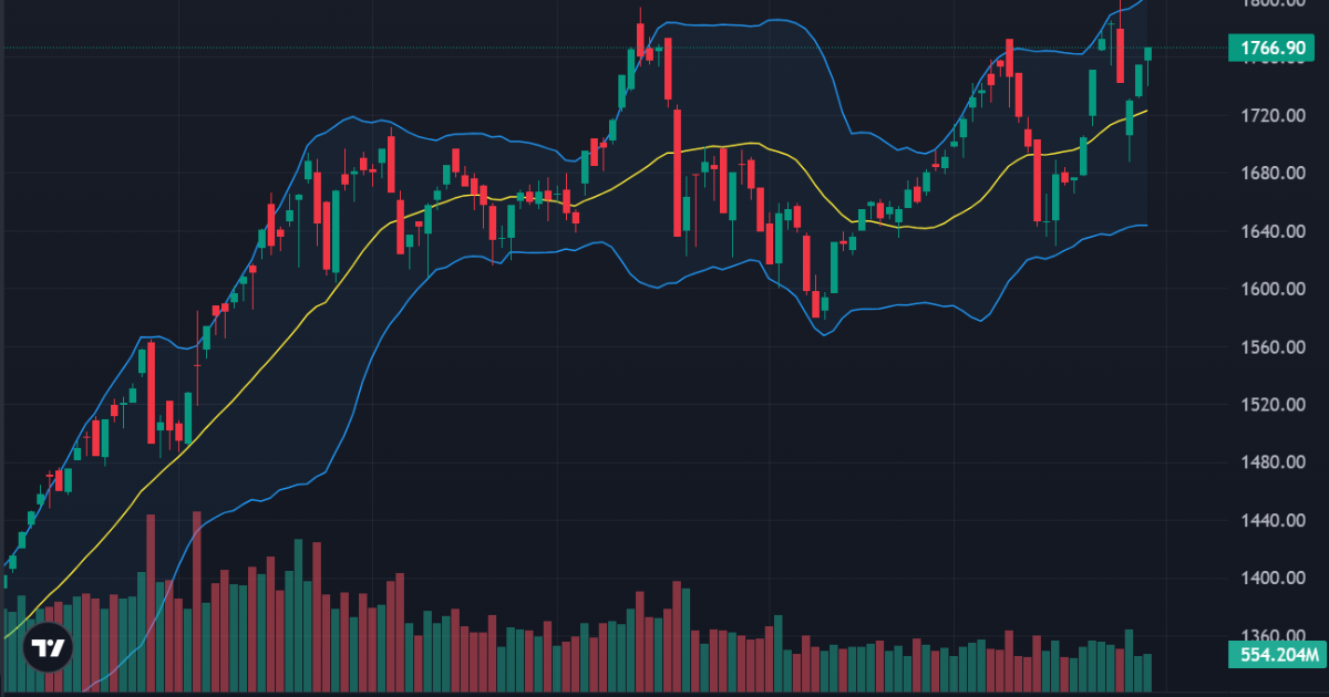 Vốn ngoại đột ngột đua giá, thị trường phục hồi diện rộng