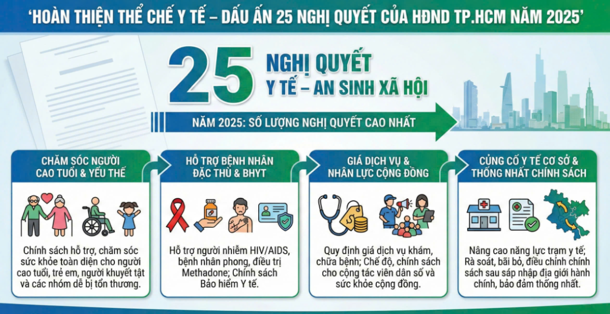 &nbsp;Nguồn: Sở Y tế TP. Hồ Chí Minh.