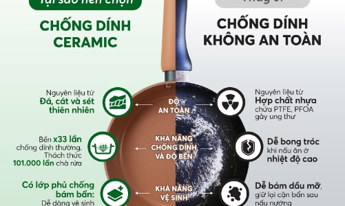 Người Việt chuyển sang chảo Ceramic: Lựa chọn an toàn cho sức khỏe