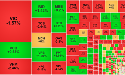 Thị trường “lặng sóng” ngày cuối năm