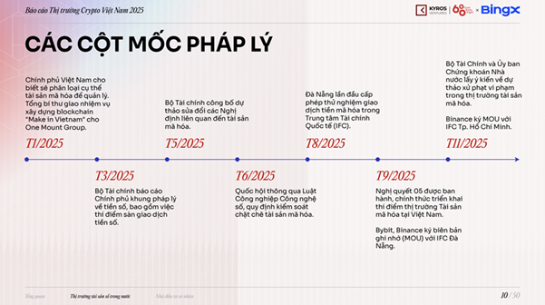 Thị trường crypto Việt Nam 2025: Mối quan tâm lớn nhất là chính sách thuế - Ảnh 1