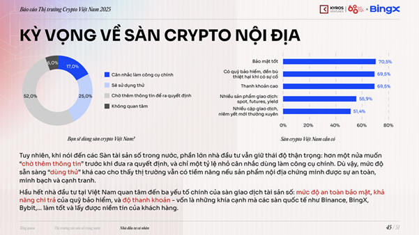 Thị trường crypto Việt Nam 2025: Mối quan tâm lớn nhất là chính sách thuế - Ảnh 2