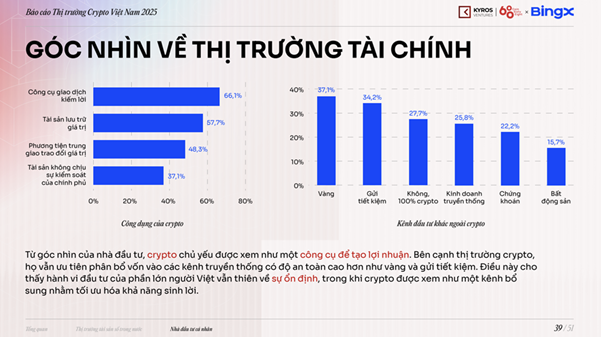 Thị trường crypto Việt Nam 2025: Mối quan tâm lớn nhất là chính sách thuế - Ảnh 4