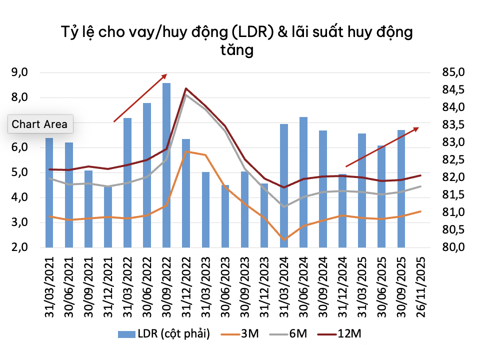 Nguồn: DNSE, tính toán từ WiData.