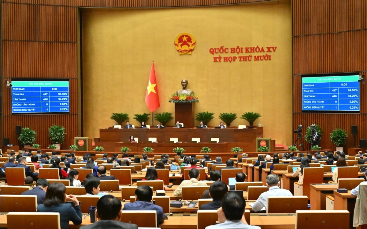 Tại Kỳ họp thứ 10, Quốc hội thông qua Luật Hoạt động giám sát của Quốc hội và Hội đồng nhân dân (sửa đổi). Ảnh: Quốc hội.