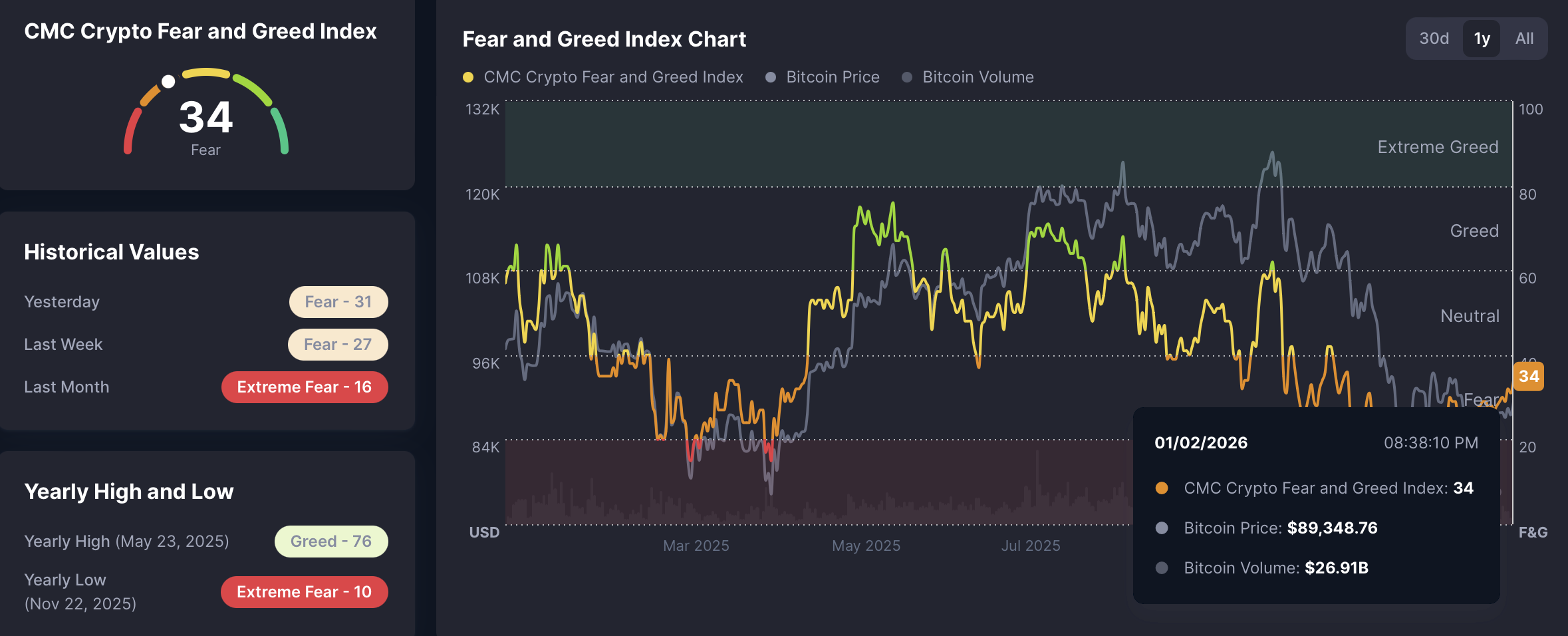 Đầu năm, tâm lý thị trường tiền điện tử khởi sắc  - Ảnh 1