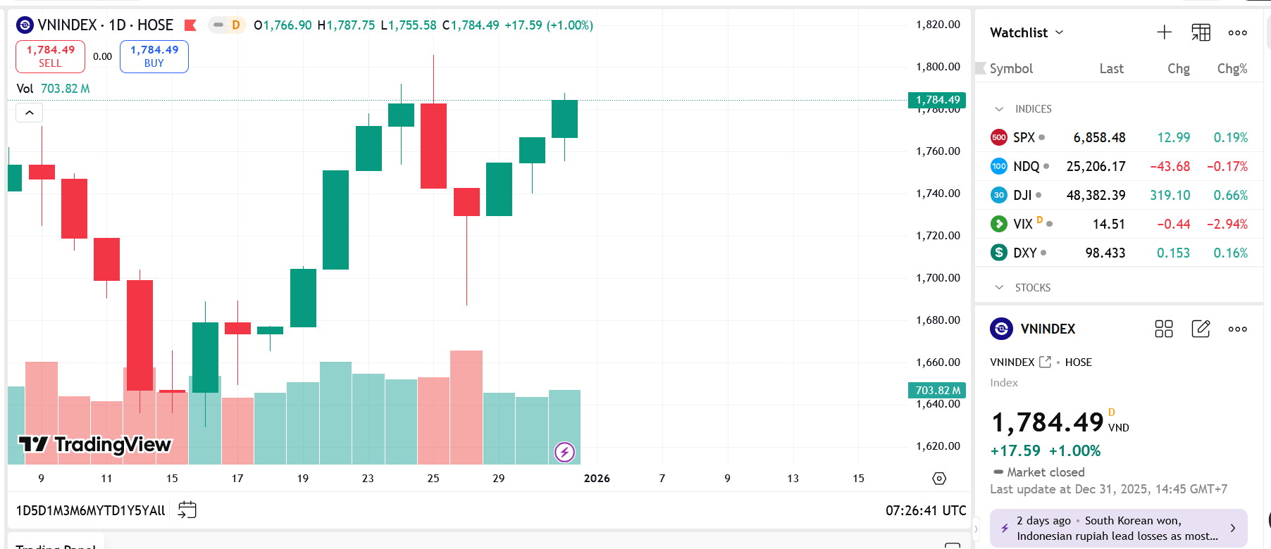 Thị trường chứng khoán năm 2026: Khởi đầu kỳ đầu tư mới