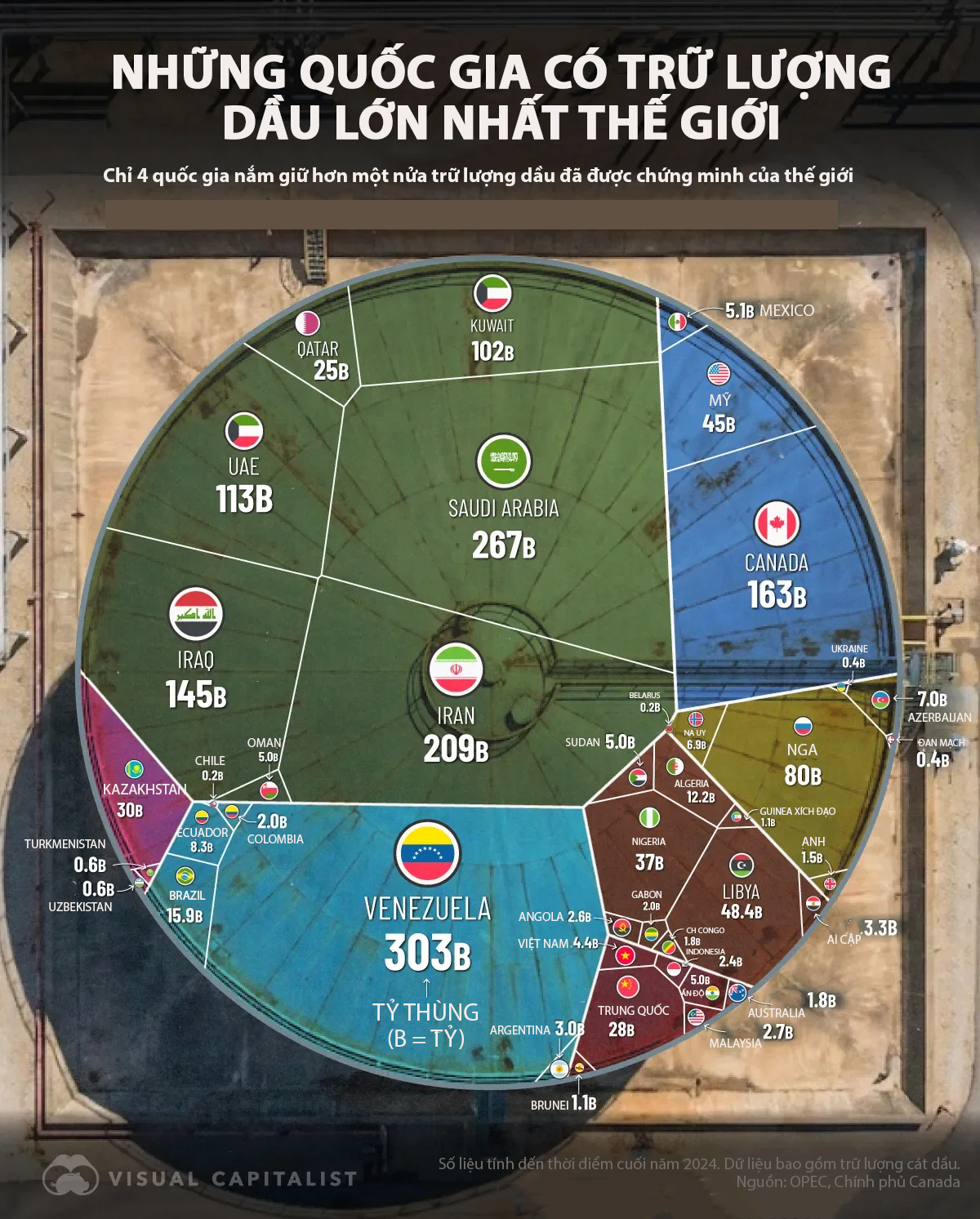 Những quốc gia có trữ lượng dầu lớn nhất thế giới, Venezuela dẫn đầu - Ảnh 1