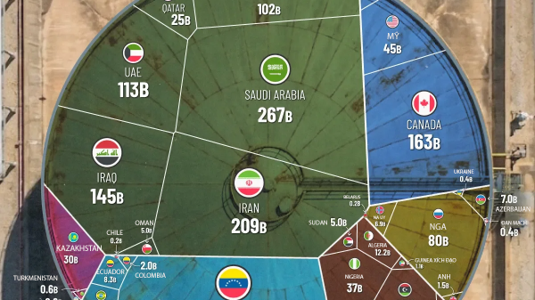 Những quốc gia có trữ lượng dầu lớn nhất thế giới, Venezuela dẫn đầu