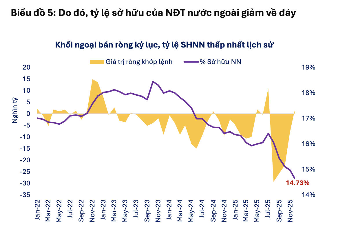 Toàn cảnh thị trường chứng khoán 2025: Nhóm Vingroup góp 264 điểm, nhiều thỏa thuận quy mô lớn  - Ảnh 2