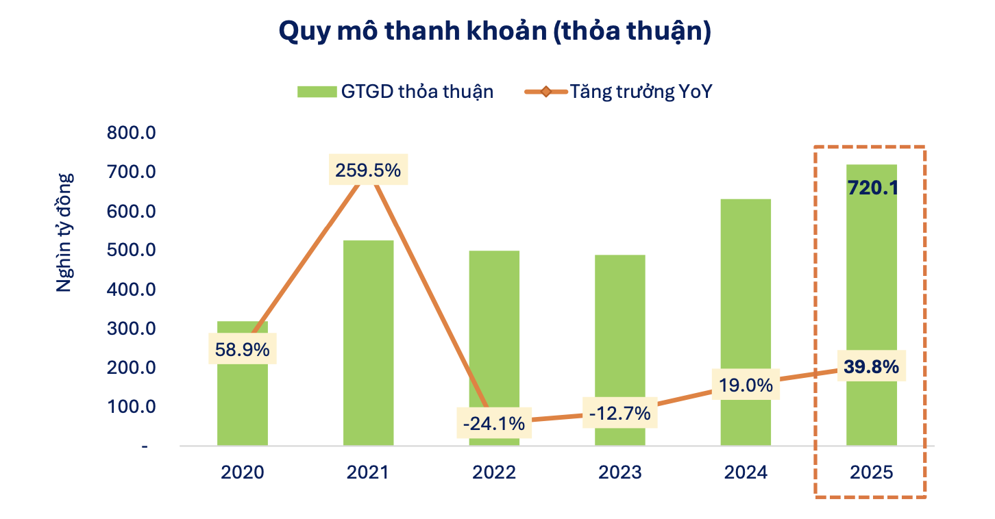 Toàn cảnh thị trường chứng khoán 2025: Nhóm Vingroup góp 264 điểm, nhiều thỏa thuận quy mô lớn  - Ảnh 3