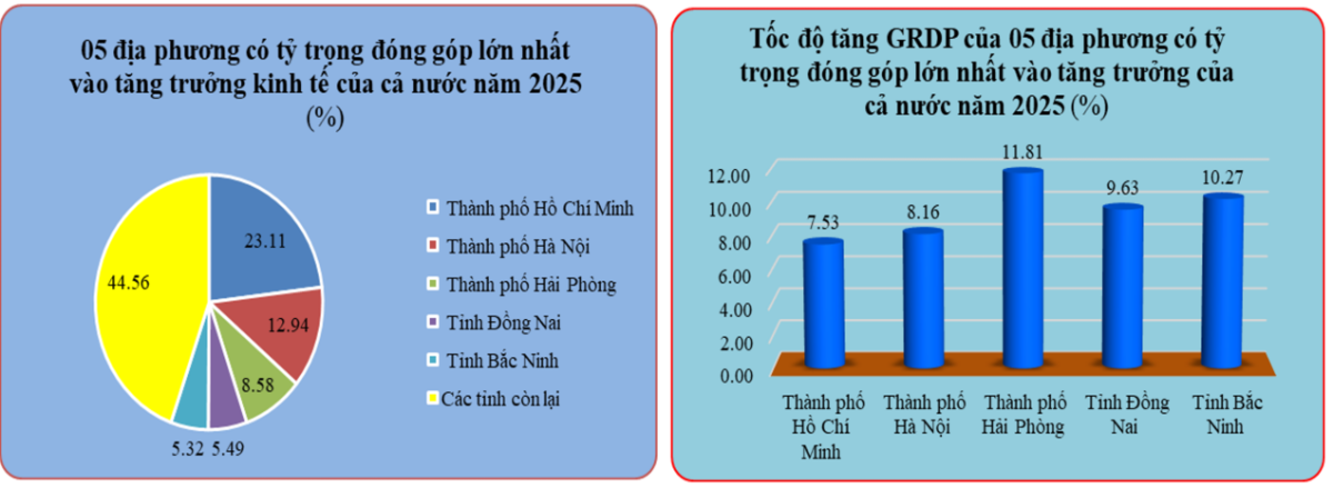 Nguồn: Cục Thống kê.