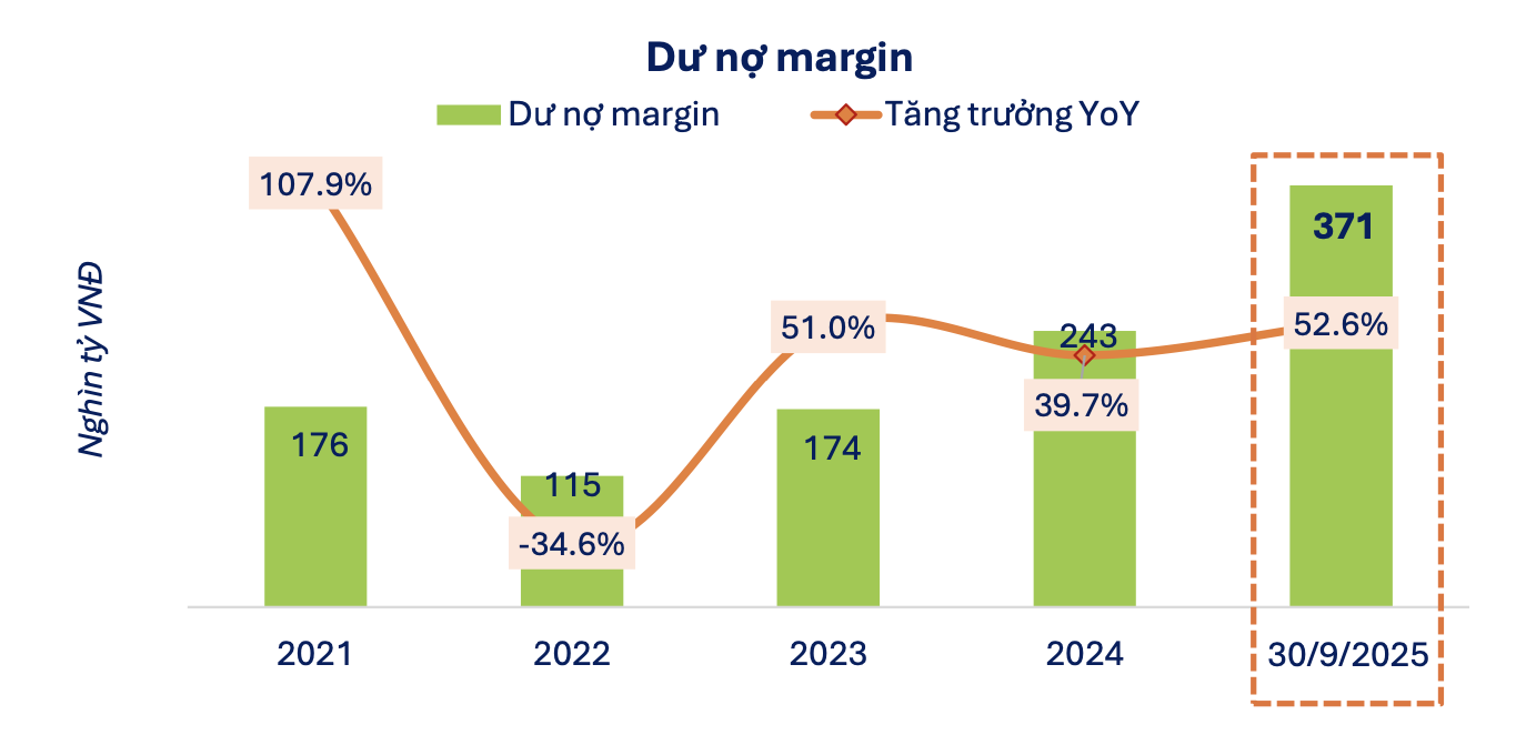 Toàn cảnh thị trường chứng khoán 2025: Nhóm Vingroup góp 264 điểm, nhiều thỏa thuận quy mô lớn  - Ảnh 1