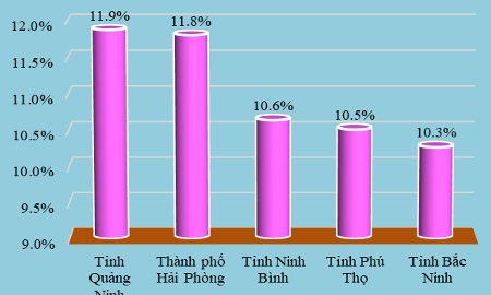 Nhiều địa phương bứt phá tăng trưởng GRDP năm 2025